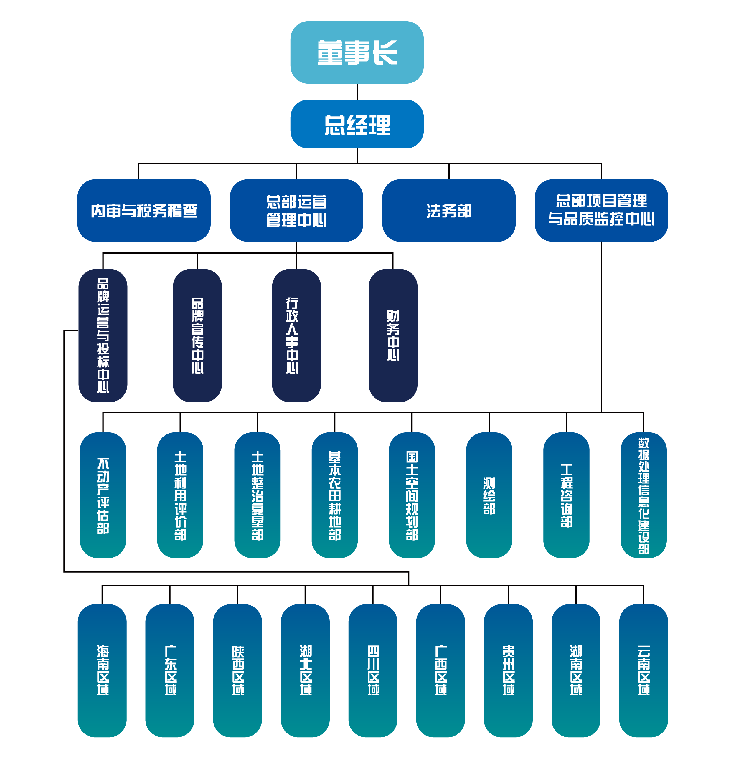 機構(gòu)設(shè)置裁剪